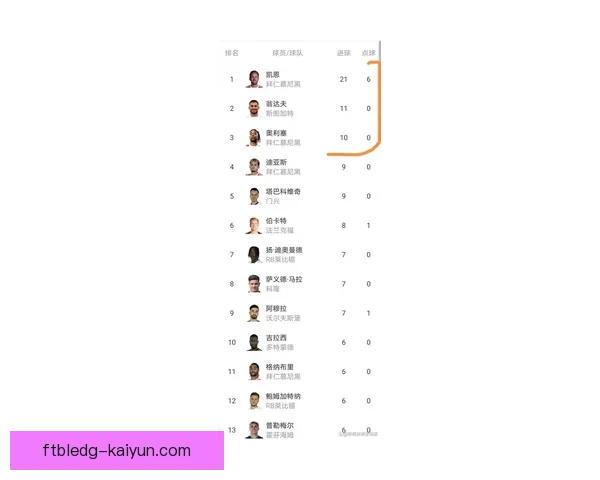 德甲狼堡近期表现稳健，竞争力增强值得关注