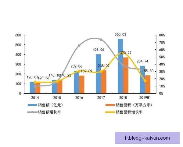 根特攻防平衡表现稳健