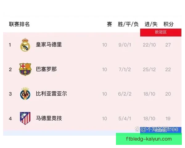 西甲联赛最新数据统计：积分排名与攻防表现分析分析